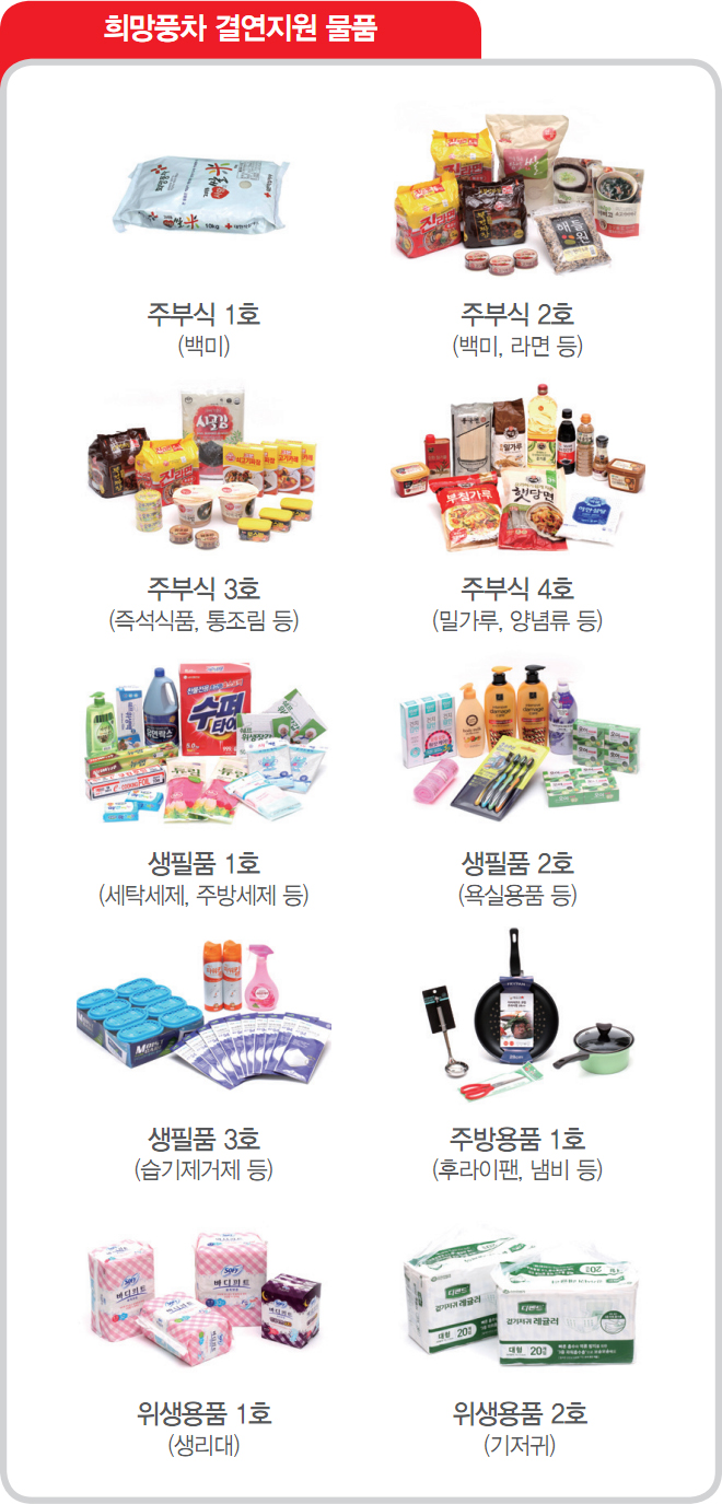 희망풍차 결연지원 물품