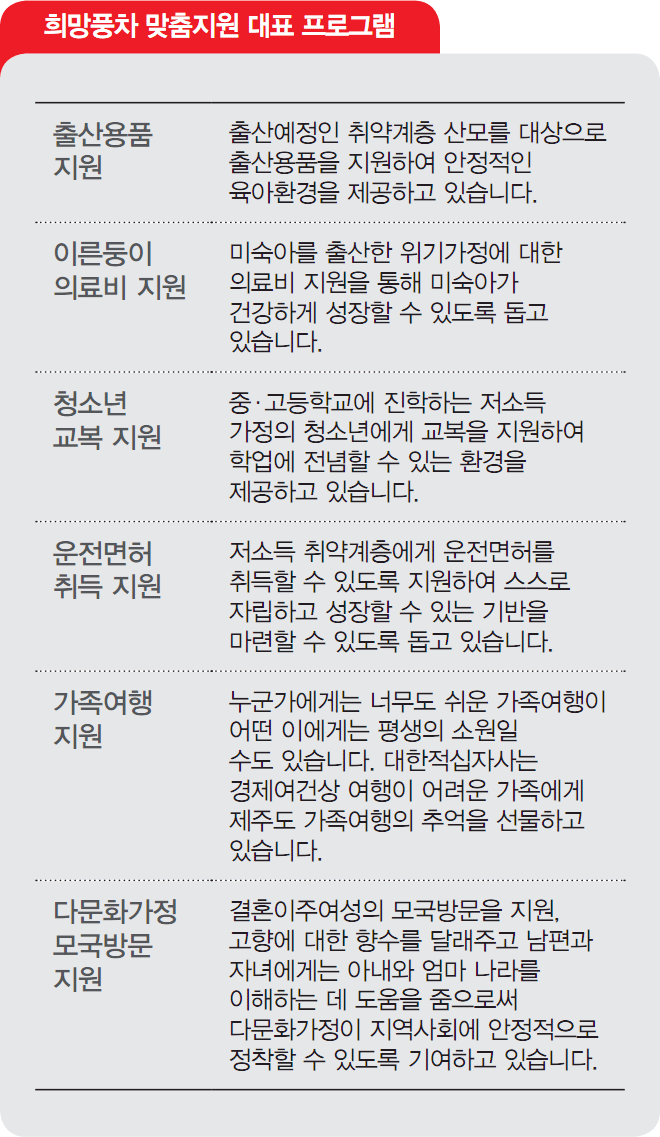 희망풍차 맞춤지원 대표 프로그램
