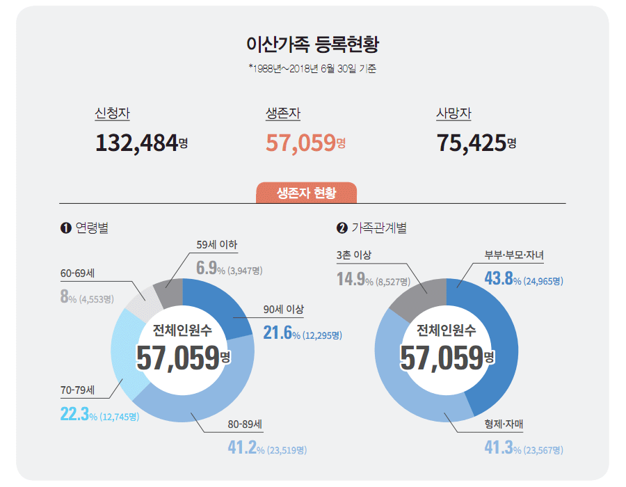 적십자 ‘RCY’ 활동